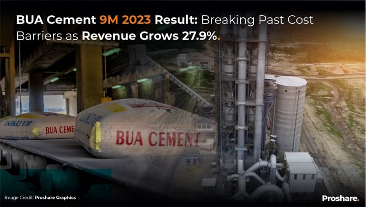 BUA Cement 9M 2023 Result: Breaking Past Cost Barriers as Revenue Grows 27.9%